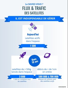 Flux et trafic des satellites dans l'espace